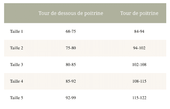 Le bon moment pour choisir la bonne taille de soutien-gorge de grossesse