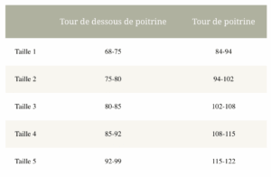 pourquoi investir dans un bon soutien-gorge d'allaitement ?
