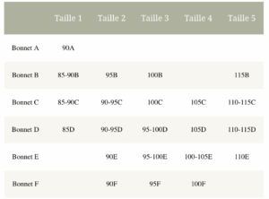 Sélection fête des mères 2024 : Le soutien-gorge d’allaitement