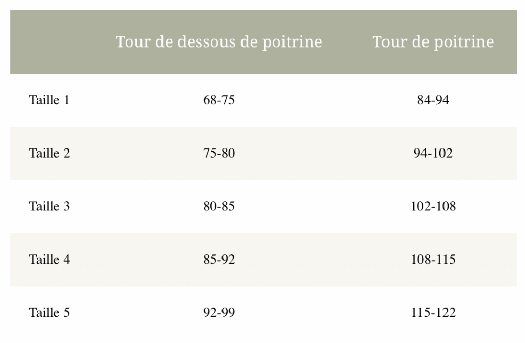 Comment trouver un soutien-gorge d'allaitement élégant ?